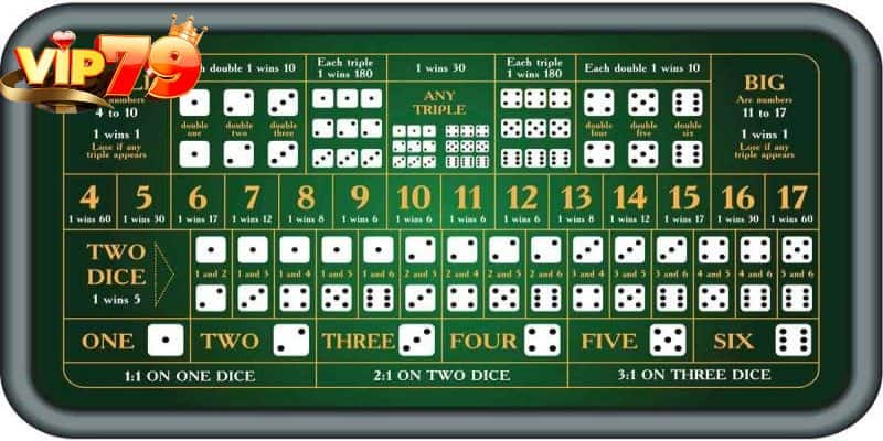 Tận dụng công cụ phân tích